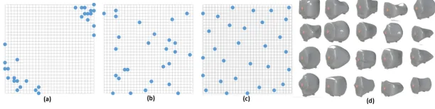 Figure 10: Design points created in 2D space by utilizing the technique of [12] with thresholdvalues of (a) 0.5 and (b) 1.0