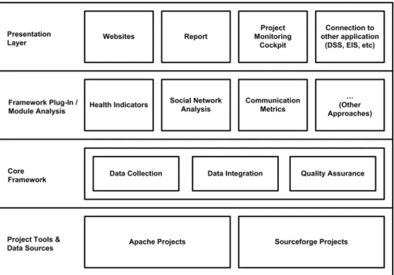 Figure 2. A Framework for observing OSS processes 