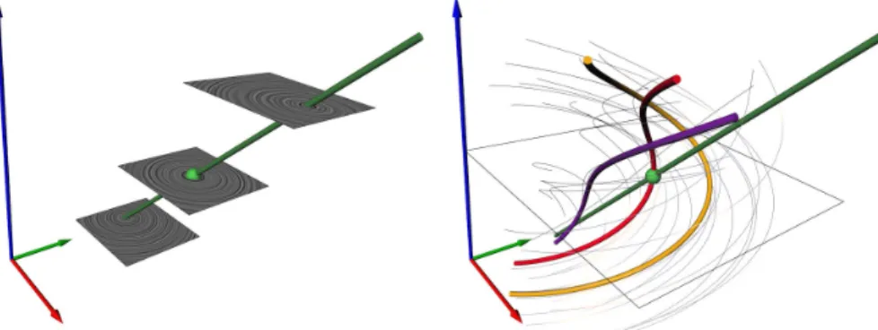 Fig. 2 Cusps in the spatial projection of path lines shown for the 2D time-dependent vector field (3)