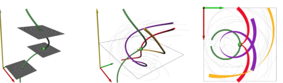 Fig. 3 Cusps in the spatial projection of streak lines shown for the 2D time-dependent vector field (3)