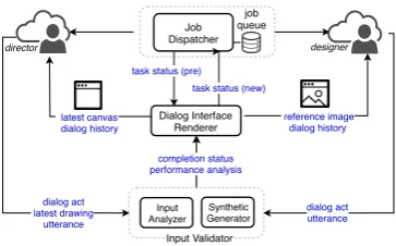 Figure 2: Overview of the Chat-crowd System
