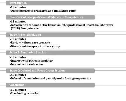 Figure 3.1. Stages of interprofessional education activity. This figure illustrates 