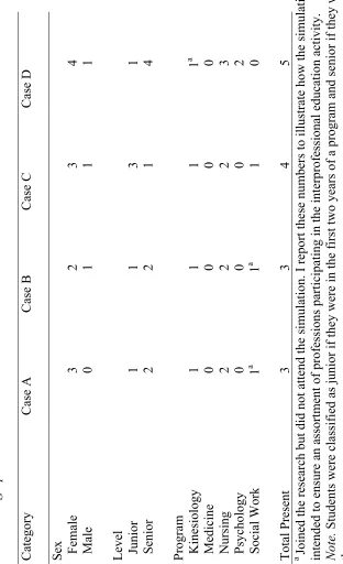 Case Demographics Table 5.4 Category   Sex   Female  