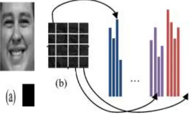 Fig. 1 computing LBP value 