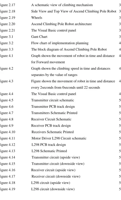 Figure 3.2 
