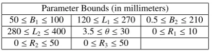 Table 3: Parameter bounds for the wheel rim model