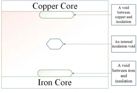 Figure 1. A schematic of PD activity. 