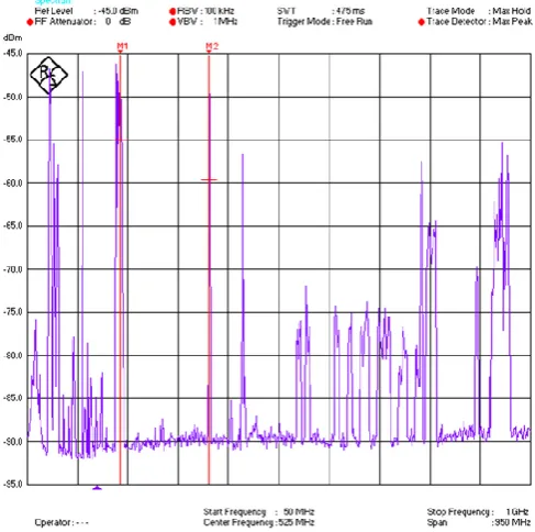 Figure 5.Figure 5Figure 5 Antenna gain versus frequency and antenna factor plot.. Antenna gain versus frequency and antenna factor plot.