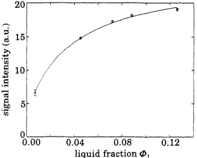 Fig. 2. fraction shows display - Signal intensity as a function of the liquid fraction of a foam