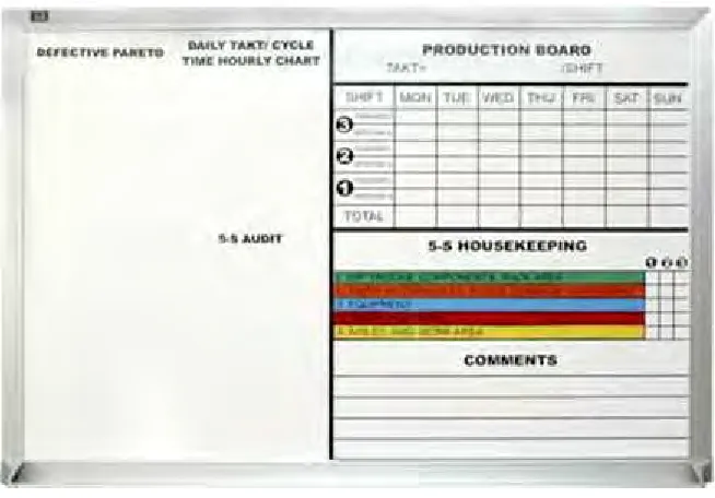 Figure 1.5: Production status indicator board 