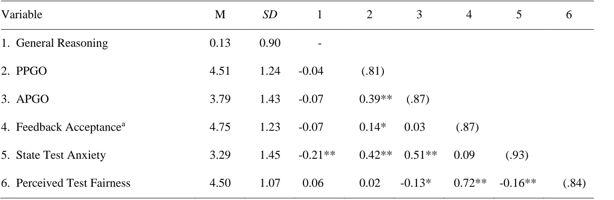 Table 1 Descriptive Statistics and Correlations among Study Variables 