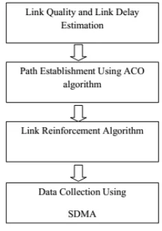 Figure 2: Block Diagram  