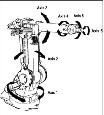 Figure 1.2 then show the image or parallel robot while 1.3 is a mobile robot. 