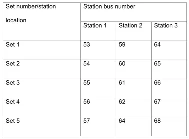 Table 1 The location of hydrogen filling stations in each set 