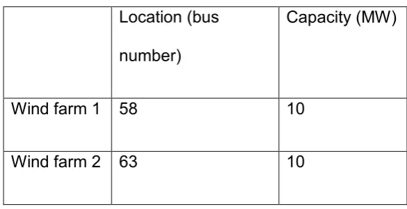 Table 2 Wind farm location and size 