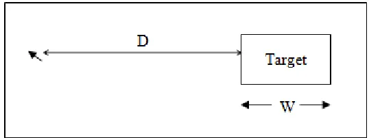 Figure 2.5. One dimensional Fitts movement along a direct path of length D 