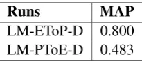 Table 2:The comparison of LM-EToP-D and LM-PToE-D in terms of MAP.