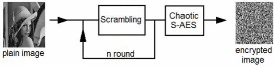 Figure 1.Block diagram of this project