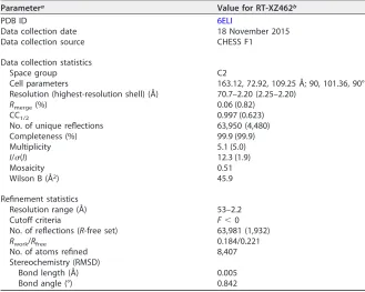 TABLE 1 Crystallographic data and reﬁnement statistics for HIV-1 RT-XZ462 complex