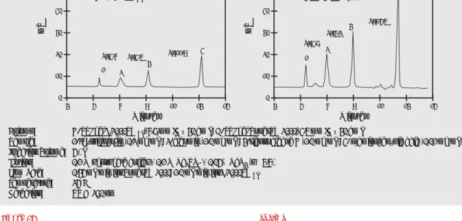 Figure 14 3 5 7 9 11 13 150102030405060 MinutesmV Column: Sample: Injection Volume: Elution: Flow Rate: Temperature: Detection: