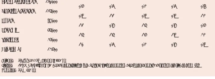 Table VI