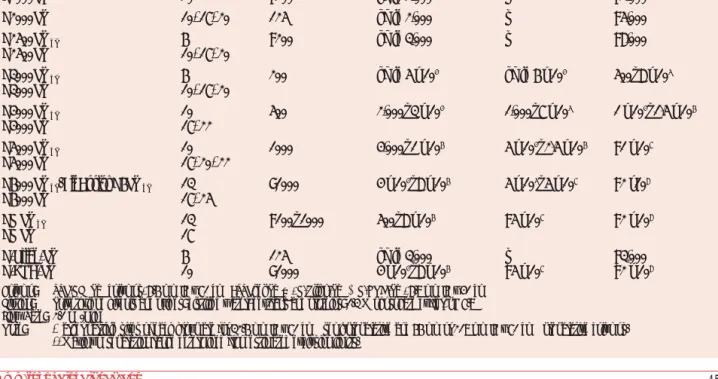 Table VIII