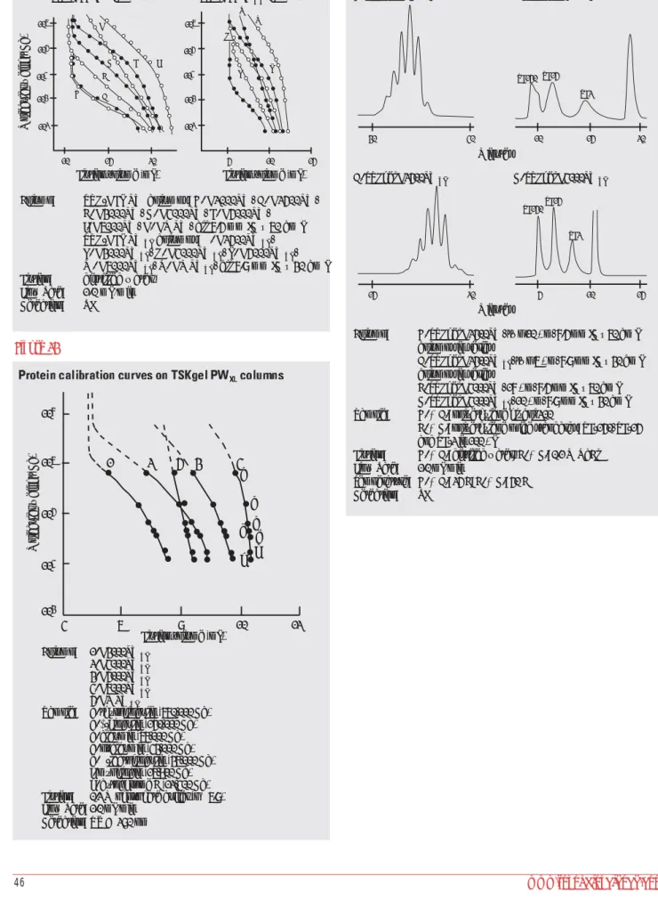 Figure 22 Figure 24