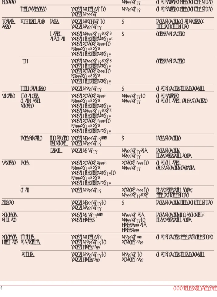 Table II