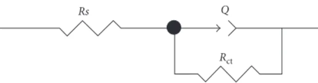 Figure 4: Best equivalent circuit used for experimental EIS data modeling.