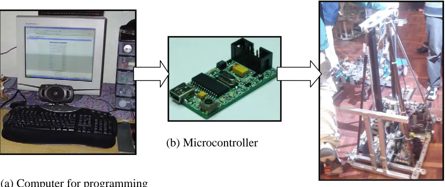 Figure 1.1: Basic Idea of the Project. 