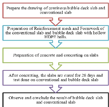 Table 1: Properties of cement  