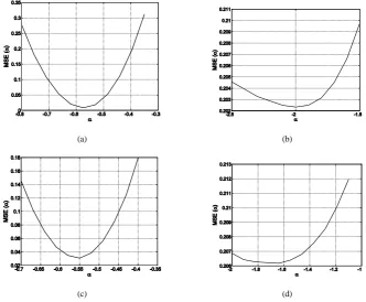 Figure 3.MSE() for Greville kernel and Hamming window: a) uncompressed Sine test signal, b) G.729 compressed Sine test signal, c)uncompressed Speech test signal, d) G.729 compressed Speech test signal.