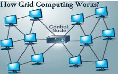 Figure 5: Grid Computing  
