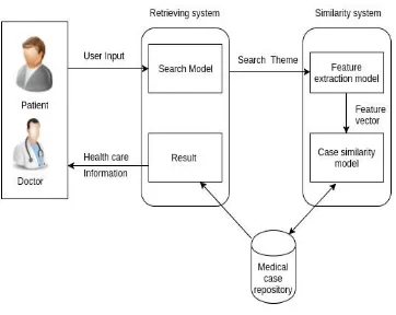 Fig. 2. System Architecture 