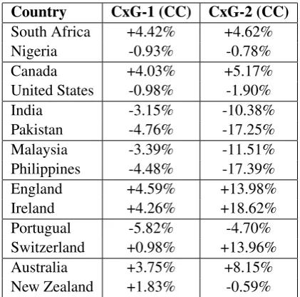 Table 4: Relative Average Feature Density