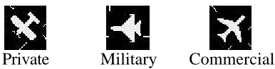 Figure 3. 1 Multitask with automated information analysis. 