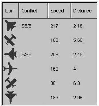 Figure 3. 3 Information analysis decision aid. 