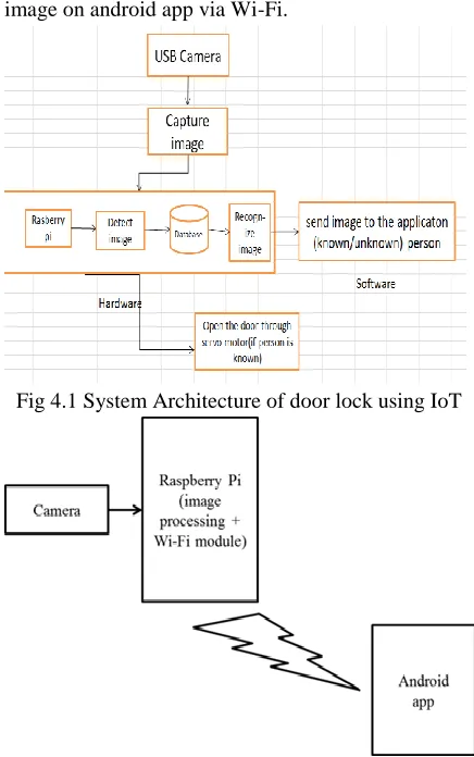 Fig 4.2 block diagram of Door unlock using IoT Android app is used to display image of intruder and 