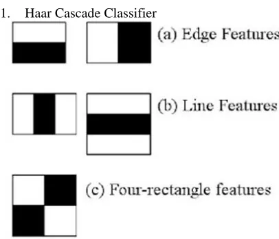 Fig 5.1 Division of pixels under rectangle 