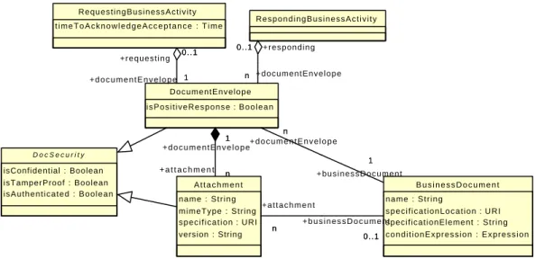 Figure 8:  UML Diagram of document flow  