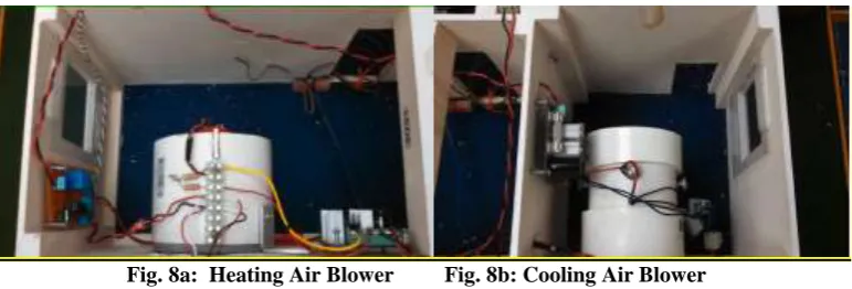 Fig. 8a:  Heating Air Blower 