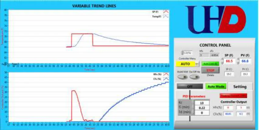 Fig. 16: PV System Human Machine Interface 