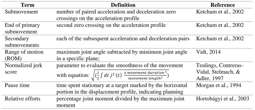 Table 2. Common Terminology Used to Define Movement Characteristics 