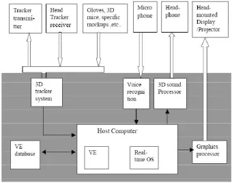 Figure below. The core of our research in this paper is Virtual assistant systems with realistic environment and active interfaces