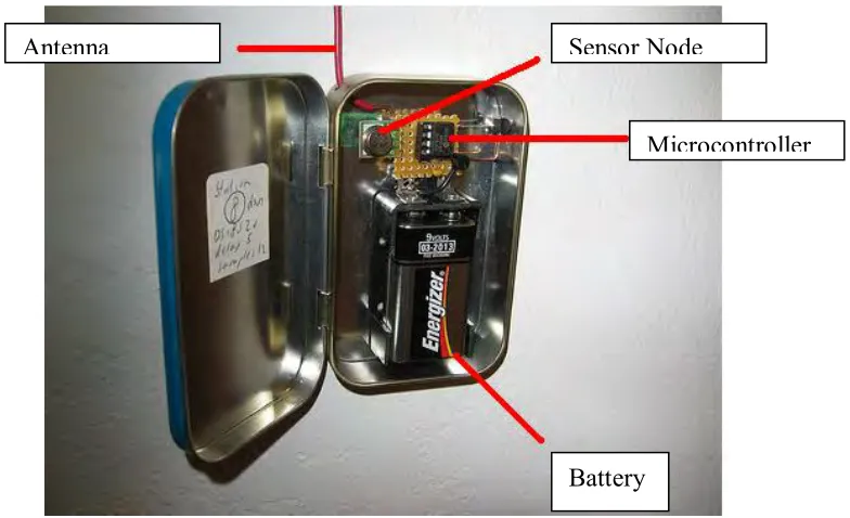 Figure 2.1: Wireless Sensor Nodes physical architecture 