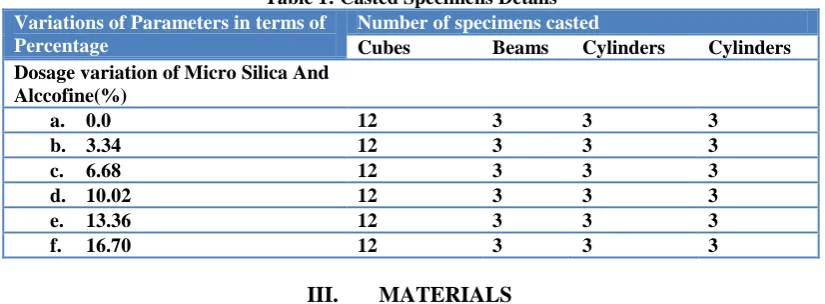 Table 1: Casted Specimens Details Number of specimens casted Cubes Beams Cylinders 