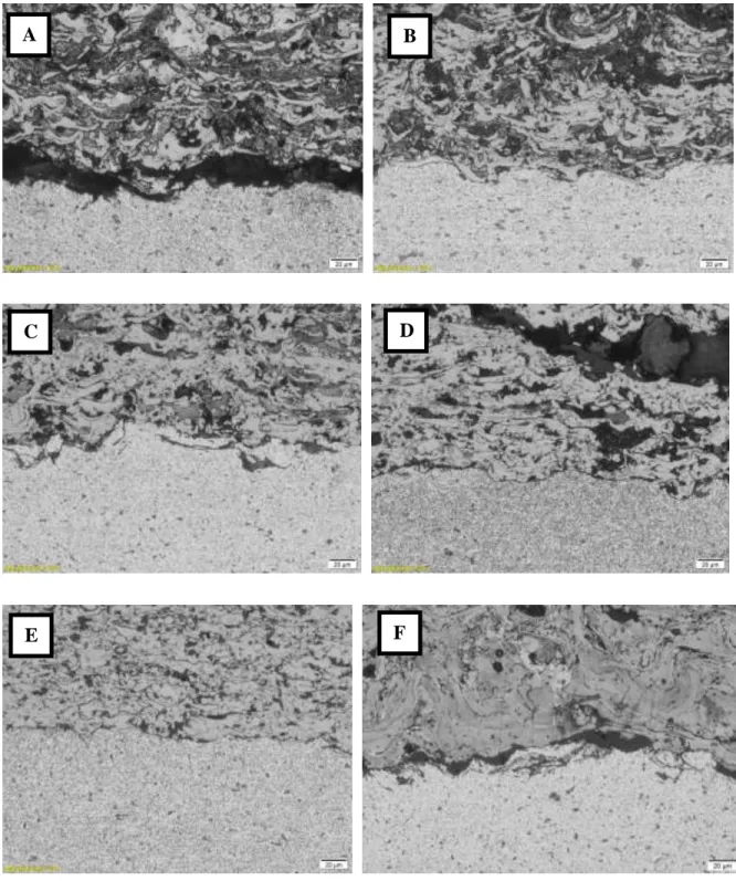 Figure  4.11:  Optical  images  of  the  cross-section  showing  coating-substrate  interface  of  (a)  20  (b) 40 (c) 60 (d) 80 (e) 100 vol