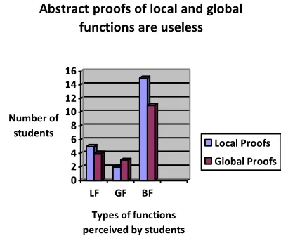 Table IV Difficulties of local and global proof of theorems 