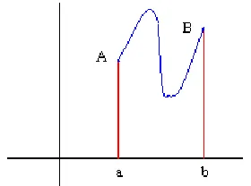 Fig. 3. Horizontal asymptotes with respect to f 