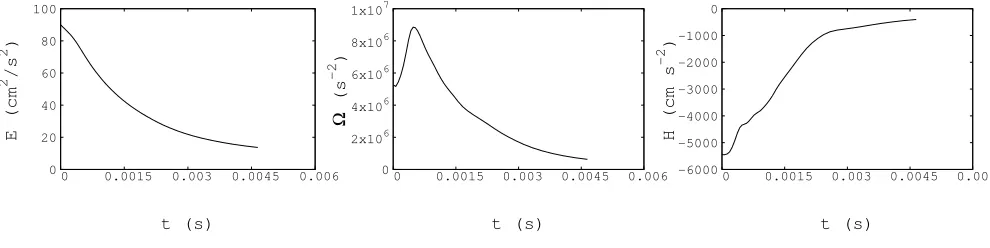 FIG. 3. Pure normal-ﬂuid link. Left: Flow energy E = (1/2V)�dV V · V versus time. Center: